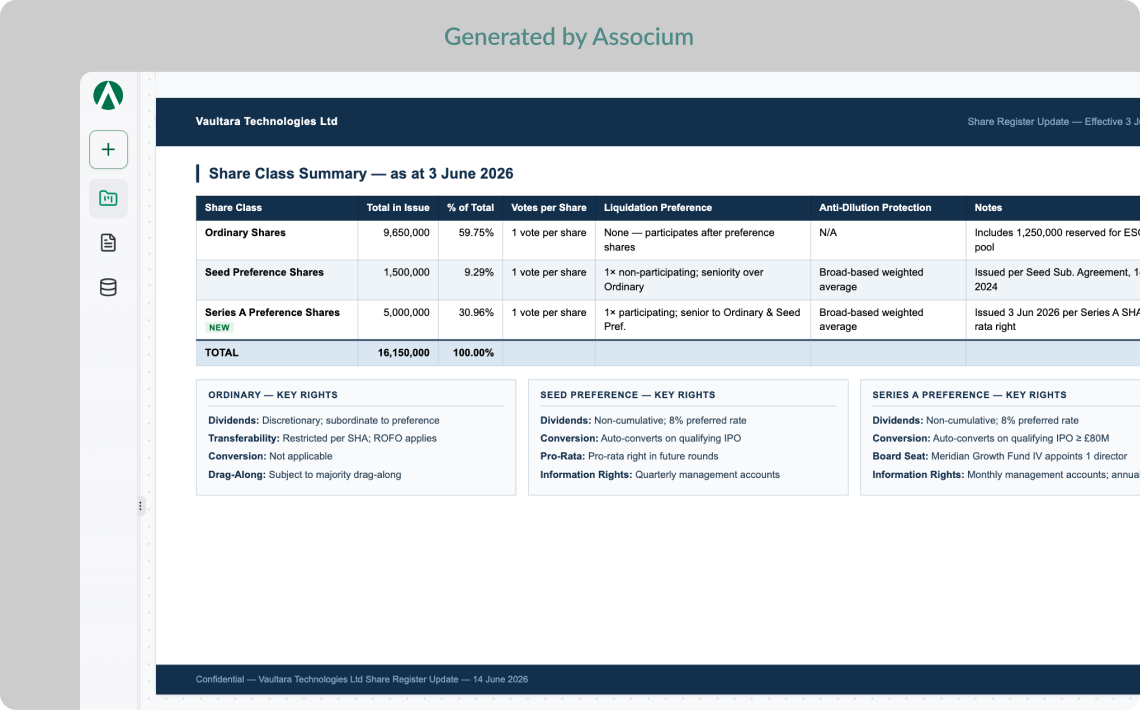 Dashboard Interface