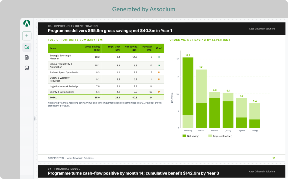 Dashboard Interface